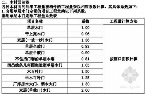 木门工程量按什么计算-第2张图片-济宁荣昌木业网