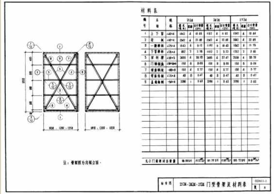 钢木大门图集02j611 1-钢木门图集02j6111-第3张图片-济宁荣昌木业网