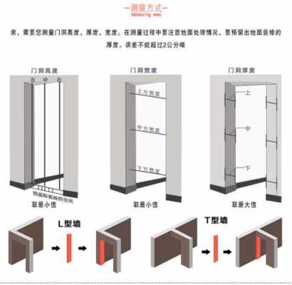 成都木门测量,成都木门测量厂家 -第1张图片-济宁荣昌木业网