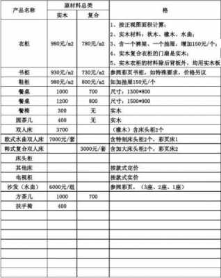 木门代理商价格图片-第1张图片-济宁荣昌木业网