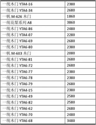 木门代理商价格图片-第2张图片-济宁荣昌木业网