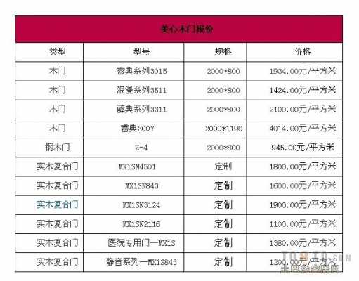 陕西木门价格_陕西木门价格表图片-第2张图片-济宁荣昌木业网