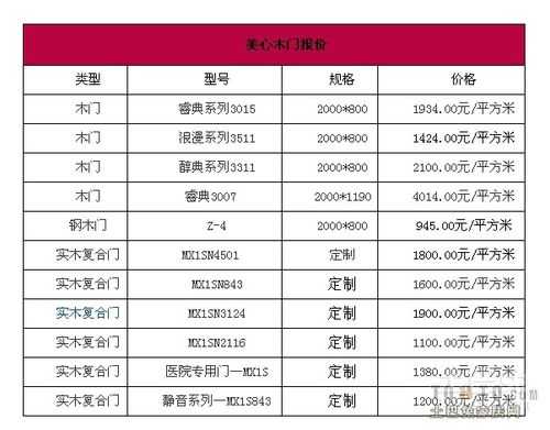 干漆木门排行,干性漆木门市场价是多少 -第3张图片-济宁荣昌木业网