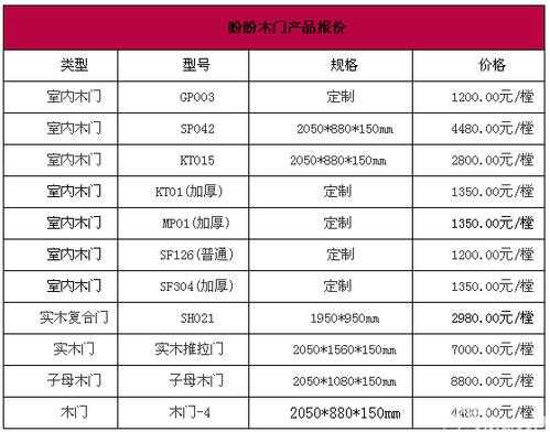 一般的木门多少钱（一般木门多少钱一套）-第3张图片-济宁荣昌木业网