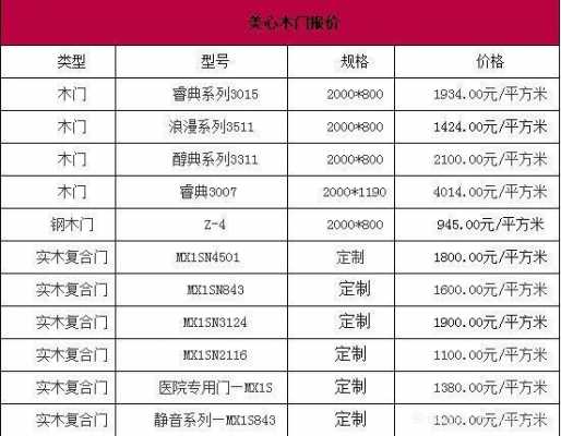 实木门品牌及价格（实木门排名前十的品牌）-第3张图片-济宁荣昌木业网