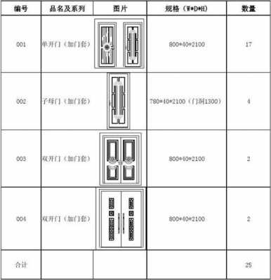 黑龙江三和木门（三和木门价格）-第1张图片-济宁荣昌木业网