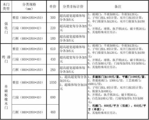 木门闩的价格-木门行情-第3张图片-济宁荣昌木业网