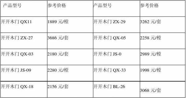 铂瑞木门价格表-第1张图片-济宁荣昌木业网