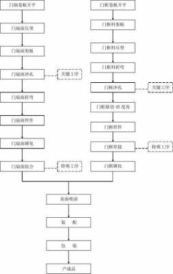 钢木门生产工艺流程 武义钢木门车间主任-第1张图片-济宁荣昌木业网