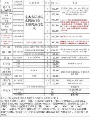 百德木门价格表2023 百德木门价格表-第2张图片-济宁荣昌木业网