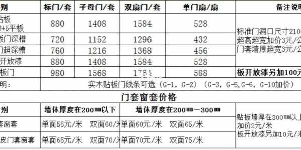 沈阳木门安装价格,沈阳木门安装价格多少 -第3张图片-济宁荣昌木业网