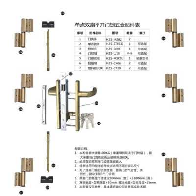 木门五金,木门五金是指哪五金? -第2张图片-济宁荣昌木业网