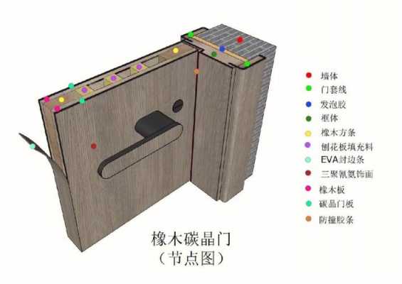 橡木门材料图片_橡木门材质结构图-第2张图片-济宁荣昌木业网