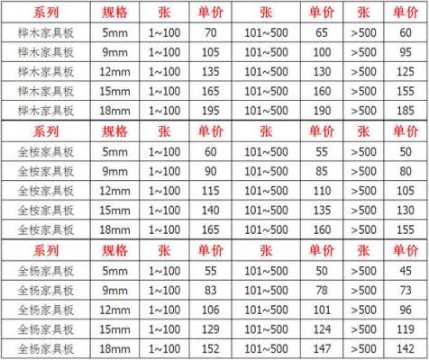 实木门板厂家批发价格-第2张图片-济宁荣昌木业网