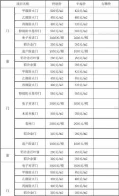 木门窗价格表 木门门窗厂家价格-第1张图片-济宁荣昌木业网