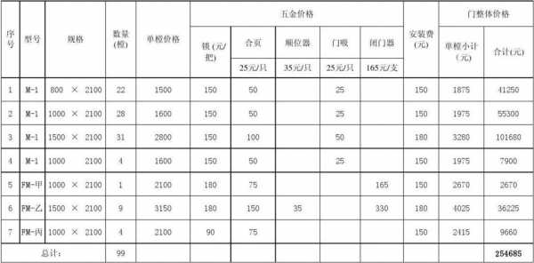 纳米木门价格查询网 纳米木门价格查询-第2张图片-济宁荣昌木业网