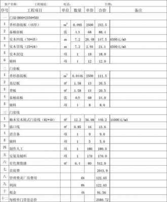 纳米木门价格查询网 纳米木门价格查询-第3张图片-济宁荣昌木业网