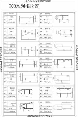  铝包木门窗最高多高「铝包木门窗规格尺寸」-第3张图片-济宁荣昌木业网