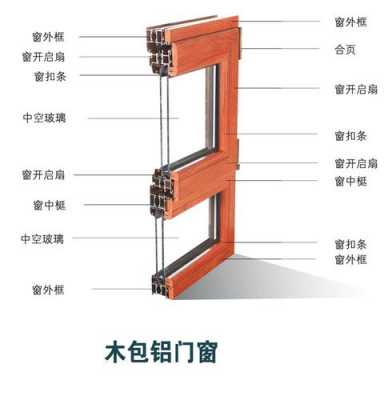  铝包木门窗最高多高「铝包木门窗规格尺寸」-第2张图片-济宁荣昌木业网