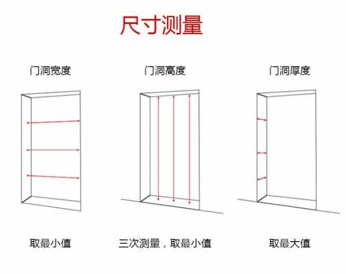 木门线条宽度多少为标准 木门线条最窄是几公分-第2张图片-济宁荣昌木业网