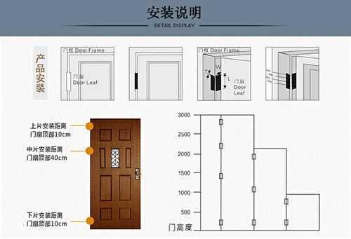 实木门合页选4寸还是5寸-第1张图片-济宁荣昌木业网