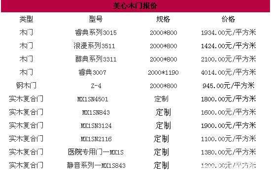 美心实木门怎么样-美心工艺实木门价格表-第3张图片-济宁荣昌木业网