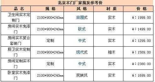 实木门批发价格表 精品实木门批发价格是多少-第2张图片-济宁荣昌木业网