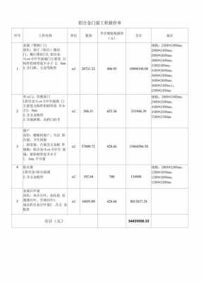 铝包木门窗成本多少钱（铝包木门窗报价单）-第1张图片-济宁荣昌木业网