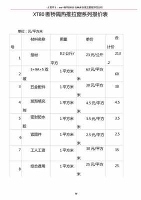 铝包木门窗成本多少钱（铝包木门窗报价单）-第3张图片-济宁荣昌木业网